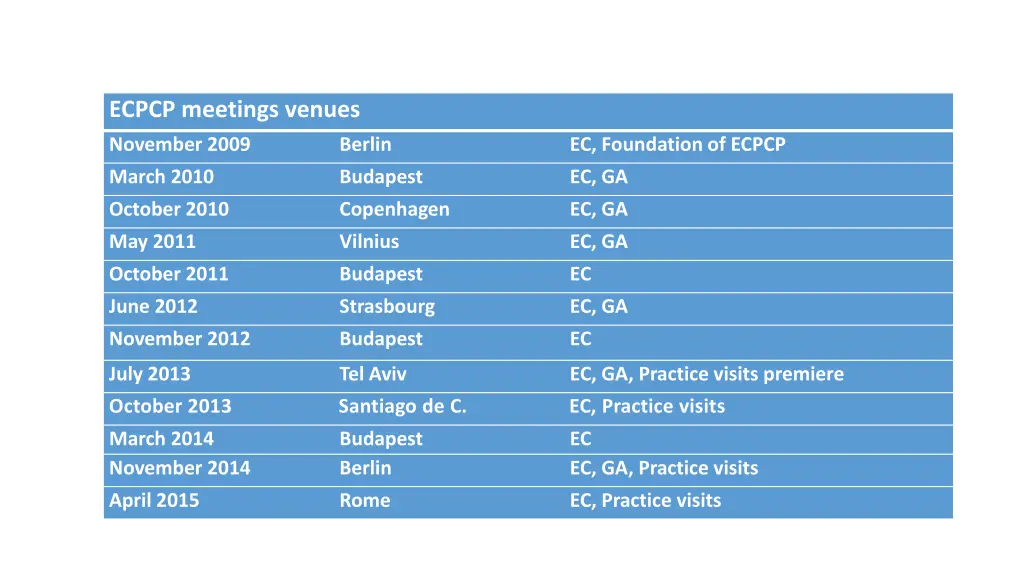 ecpcp meetings venues