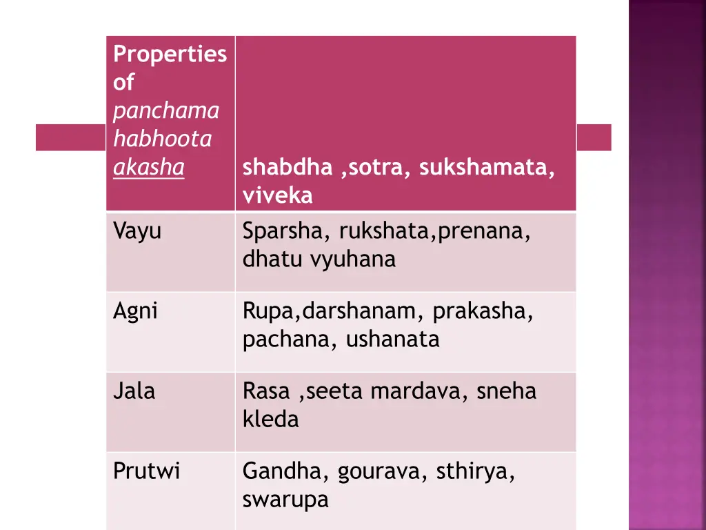 properties of panchama habhoota akasha