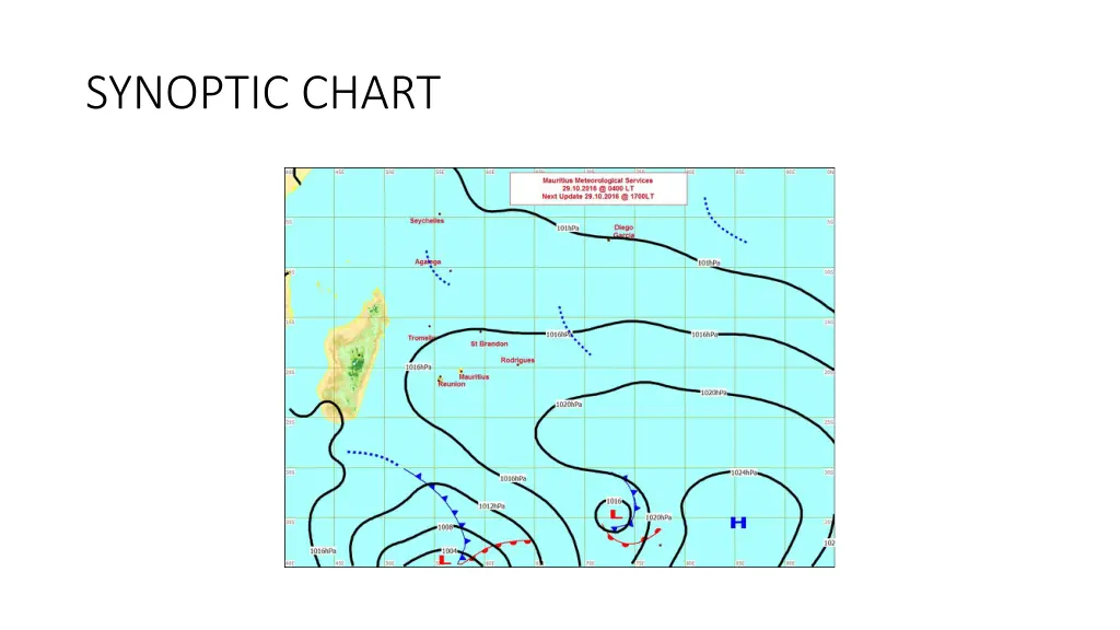 synoptic chart