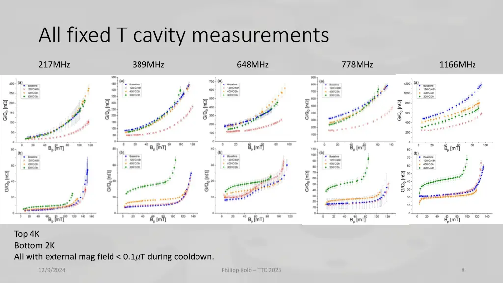 all fixed t cavity measurements