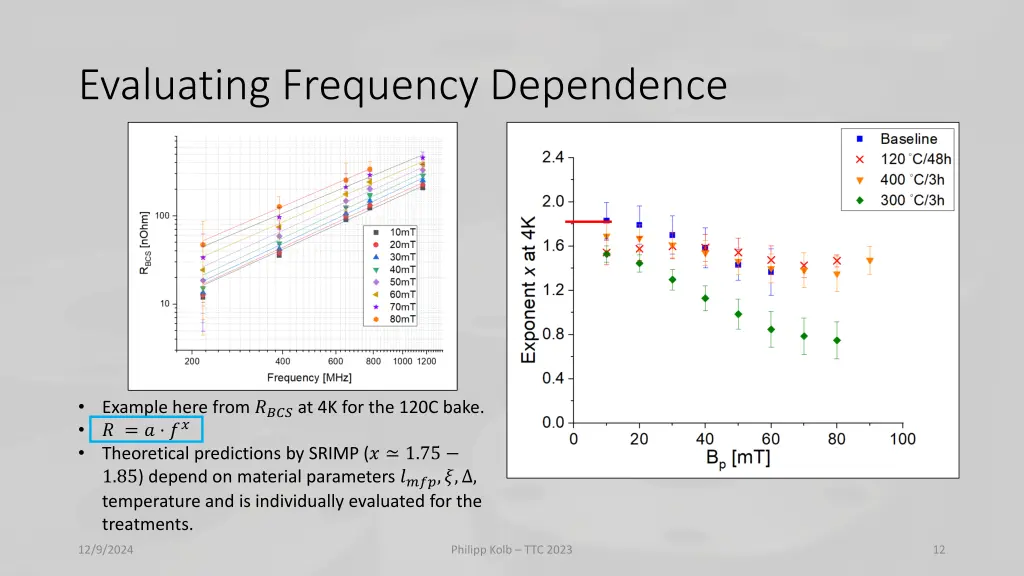 evaluating frequency dependence