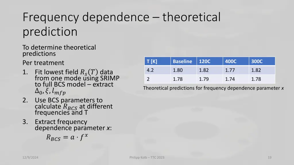 frequency dependence theoretical prediction