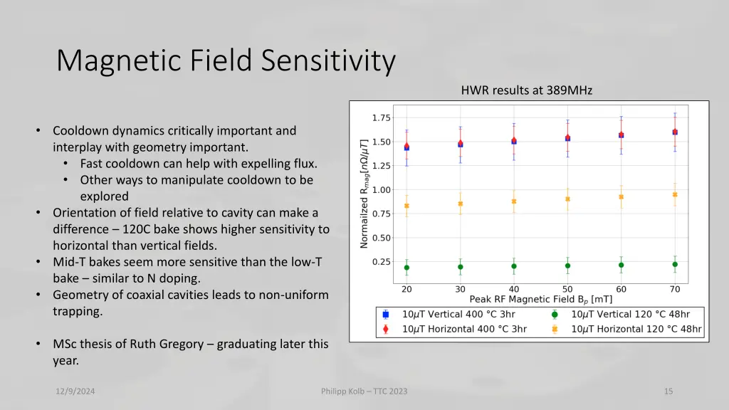 magnetic field sensitivity