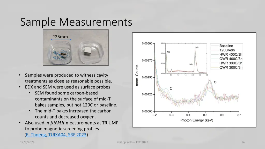 sample measurements