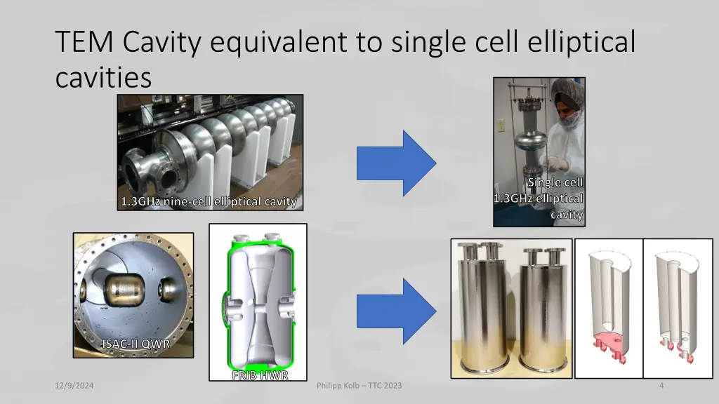 tem cavity equivalent to single cell elliptical