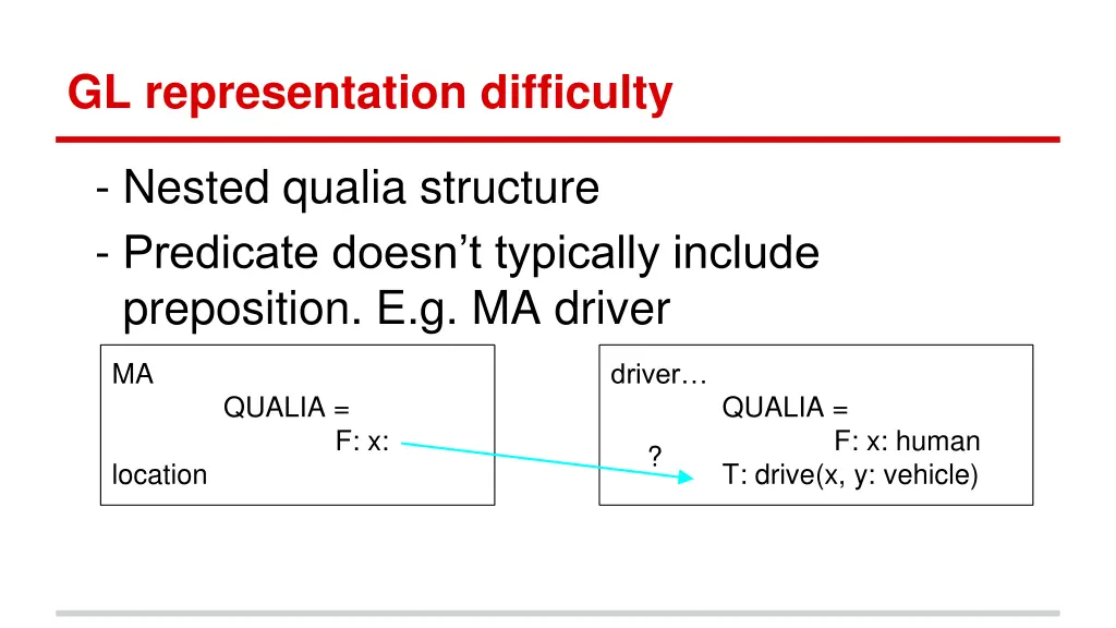 gl representation difficulty 1