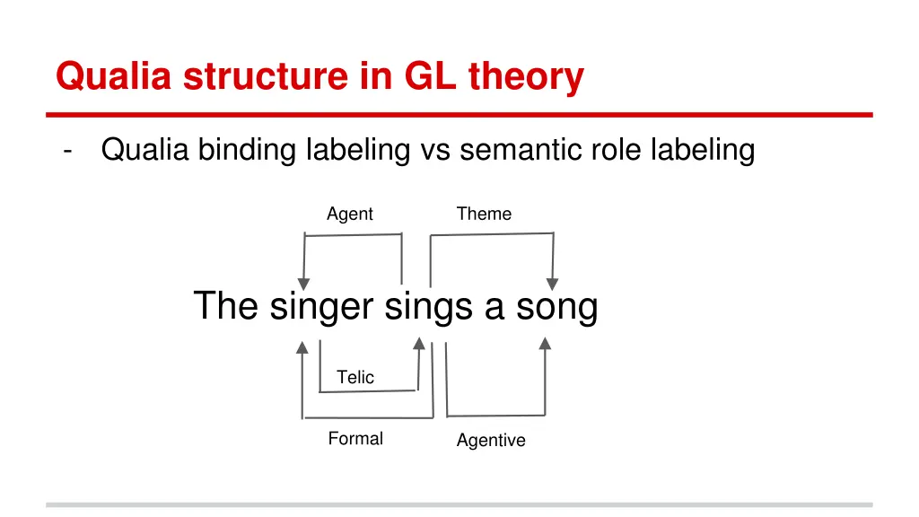 qualia structure in gl theory 4