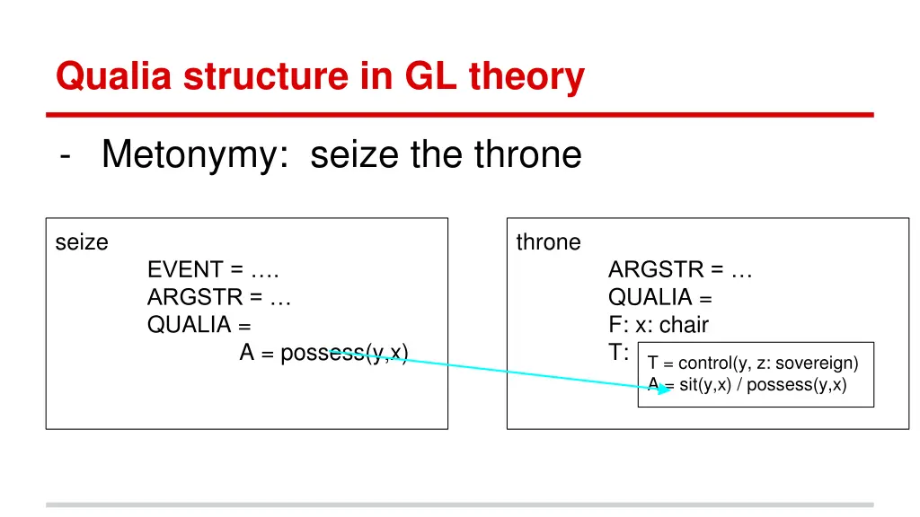 qualia structure in gl theory 6