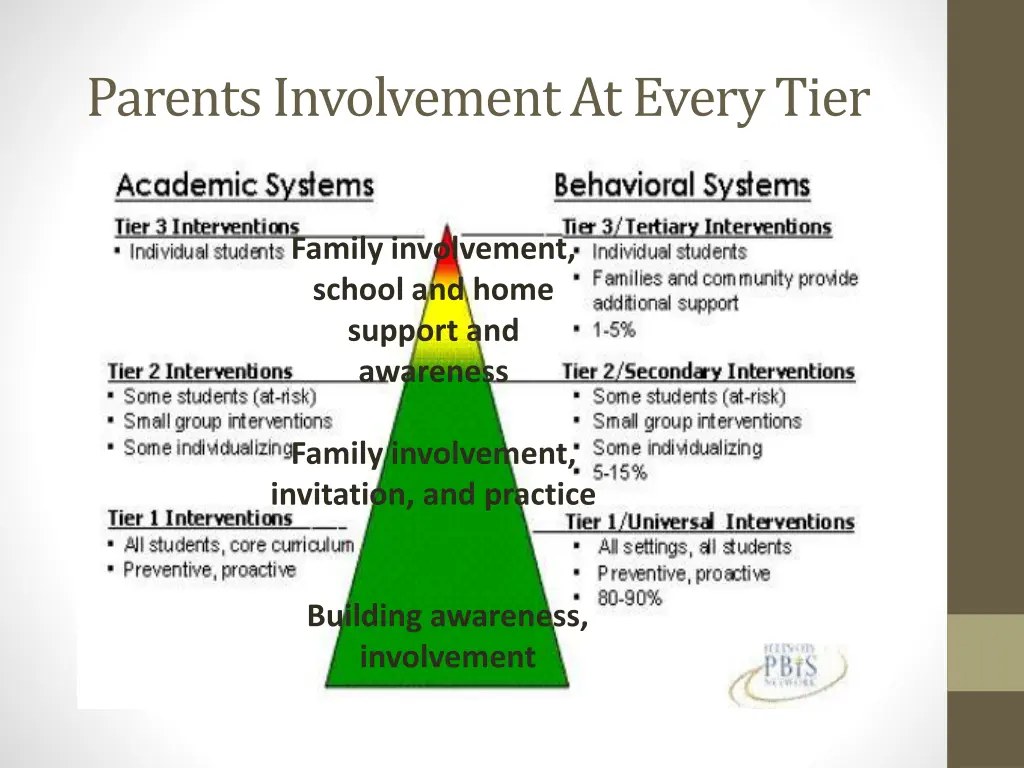 parents involvement at every tier