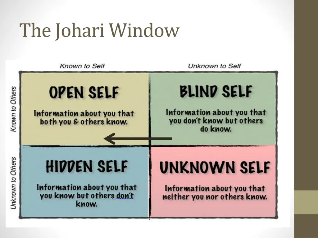 the johari window