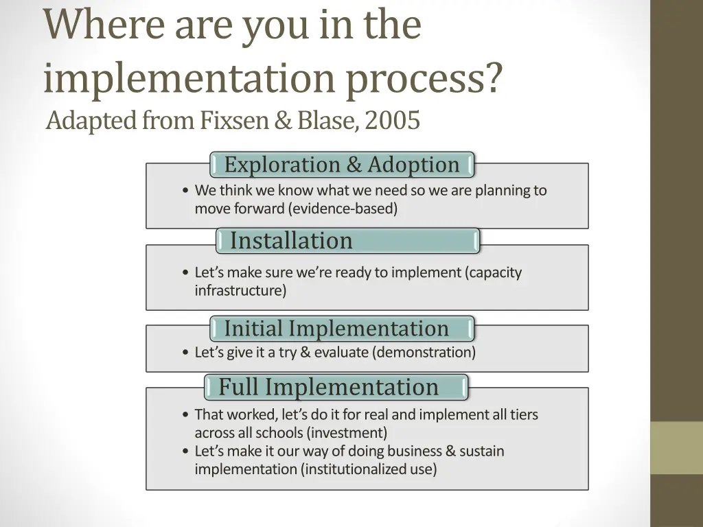 where are you in the implementation process