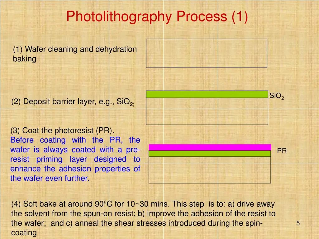 photolithography process 1