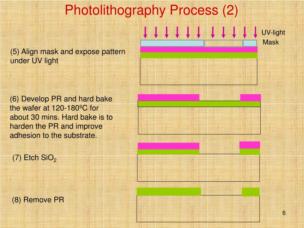 photolithography process 2