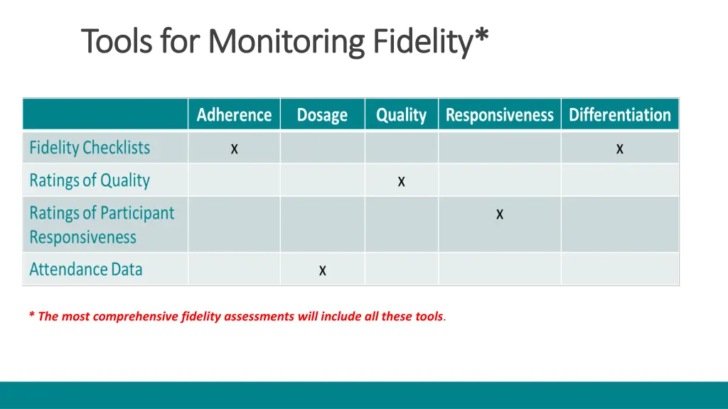 tools for monitoring fidelity tools