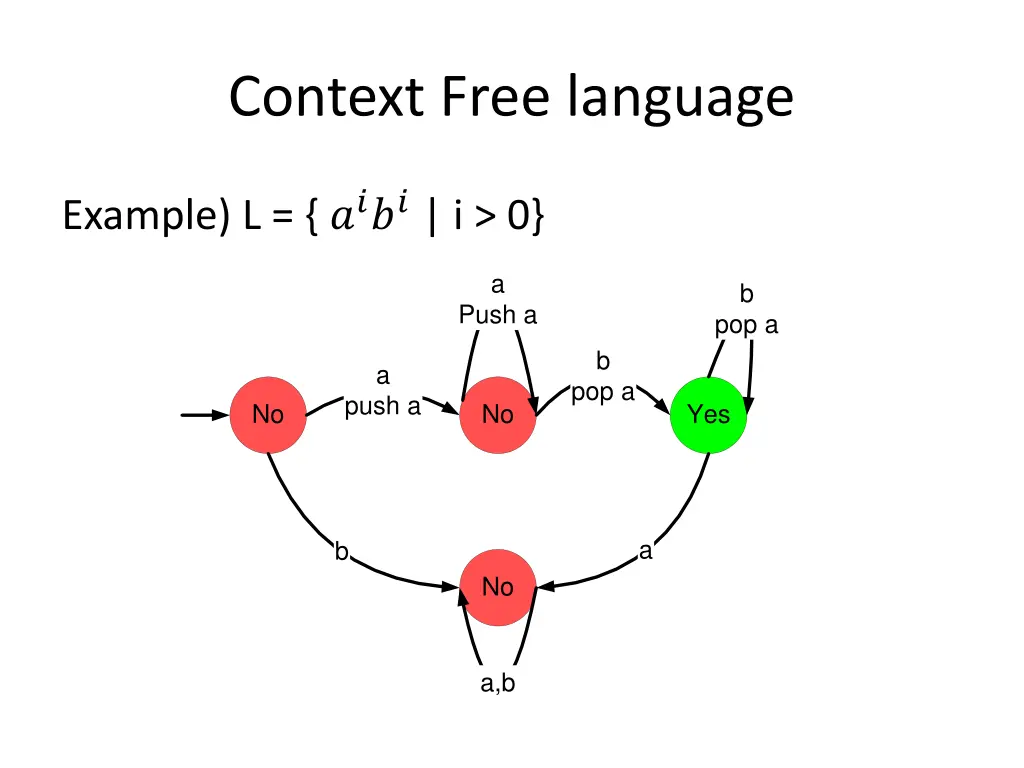 context free language