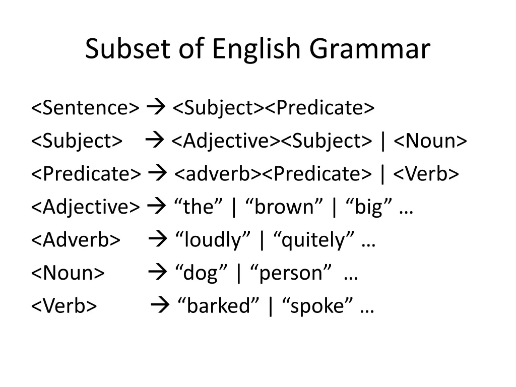 subset of english grammar