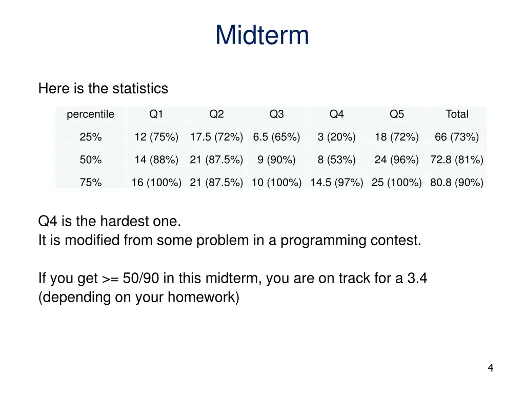 midterm