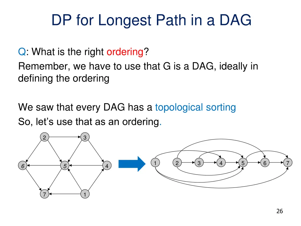 dp for longest path in a dag