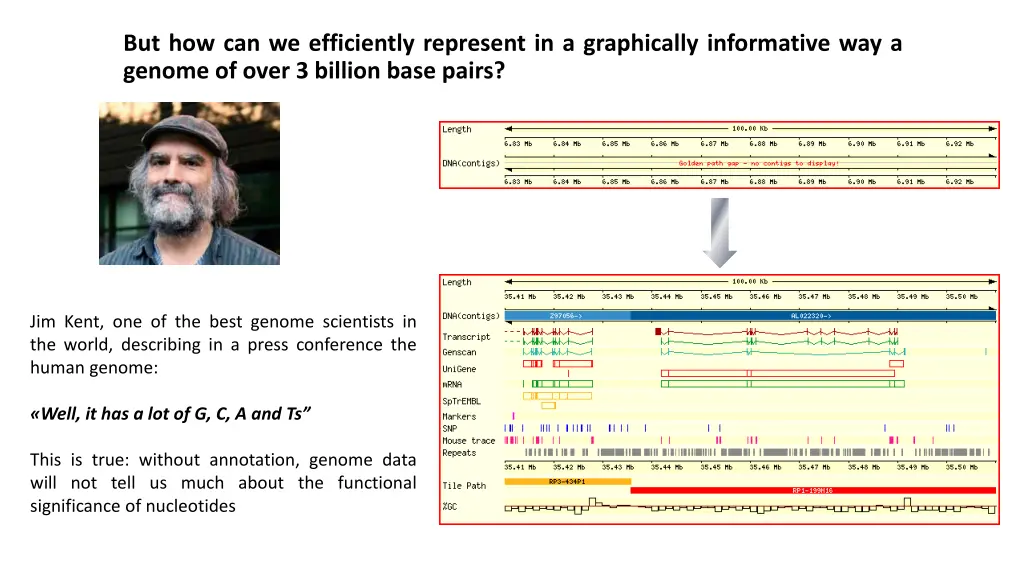 but how can we efficiently represent