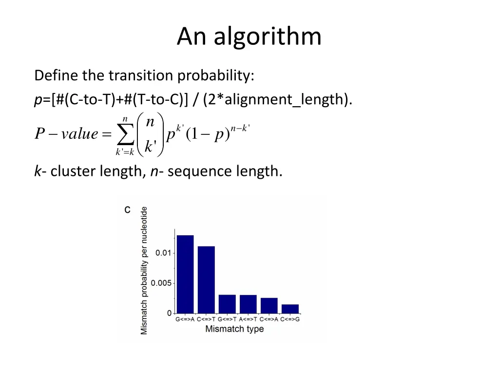 an algorithm 1