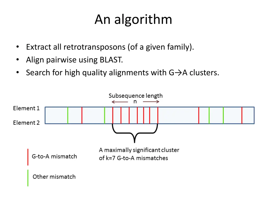 an algorithm