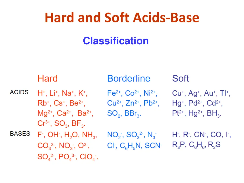 hard and soft acids base 1