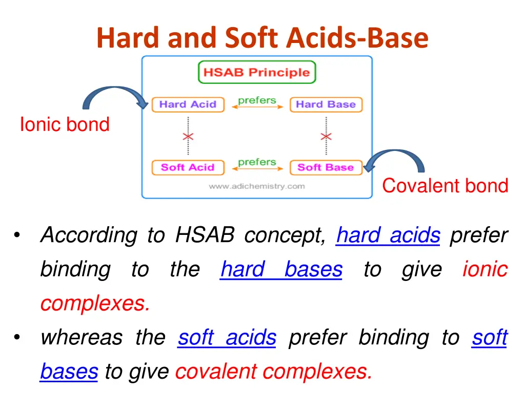 hard and soft acids base 2