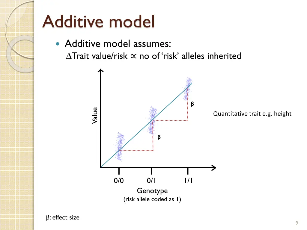 additive model