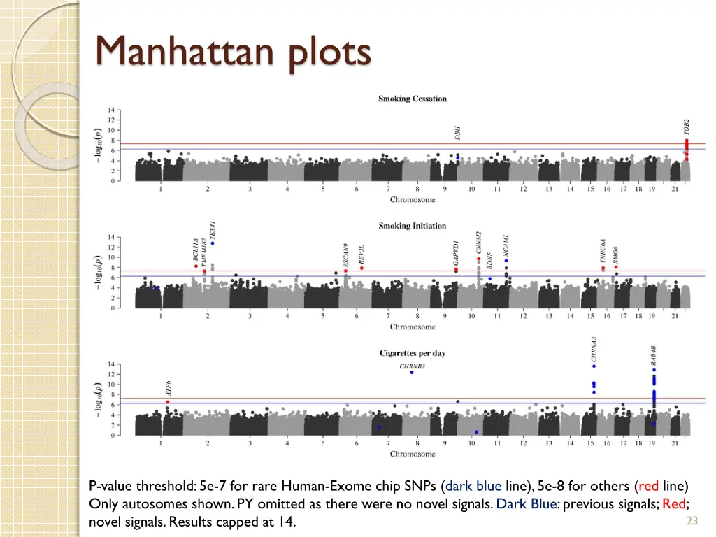 manhattan plots