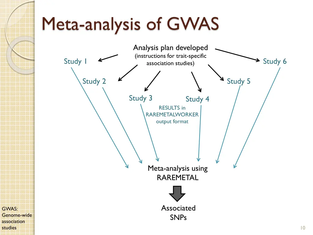 meta analysis of gwas