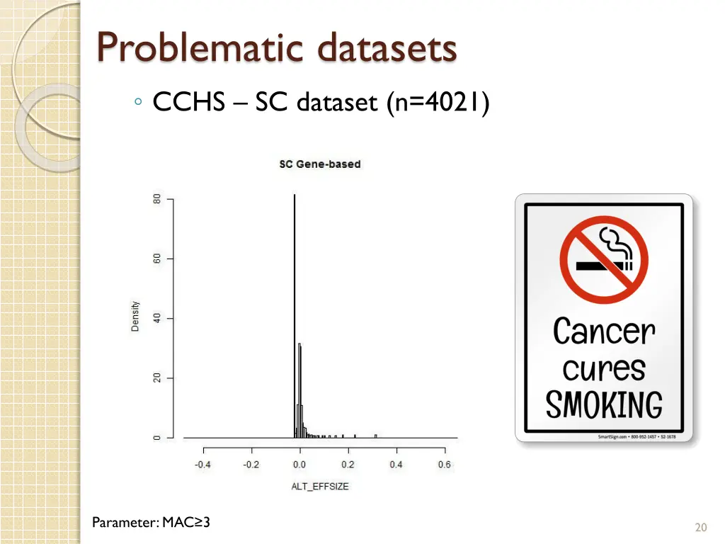 problematic datasets cchs sc dataset n 4021