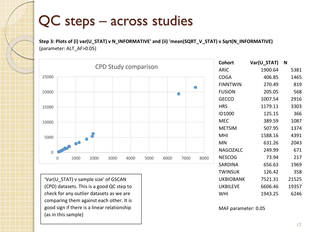 qc steps across studies