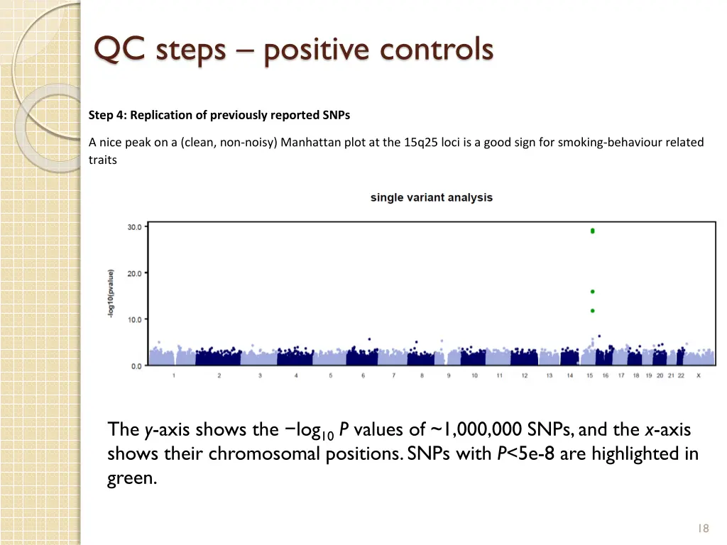 qc steps positive controls