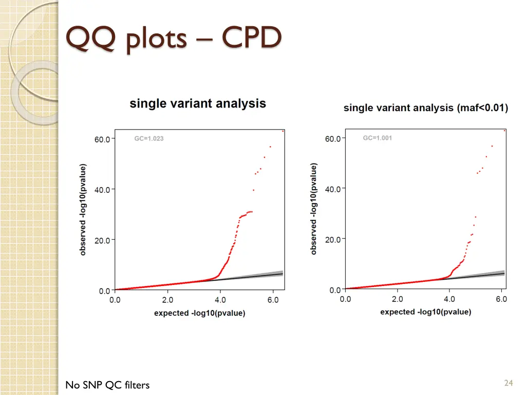 qq plots cpd