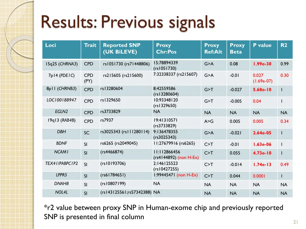 results previous signals