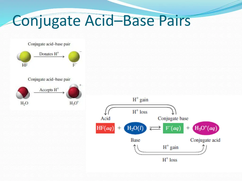 conjugate acid base pairs 1