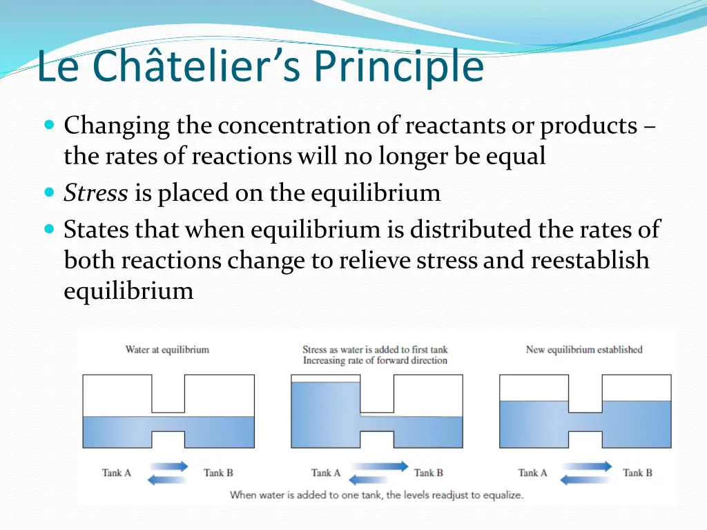 le ch telier s principle