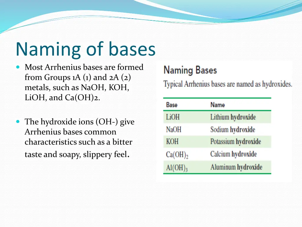 naming of bases most arrhenius bases are formed