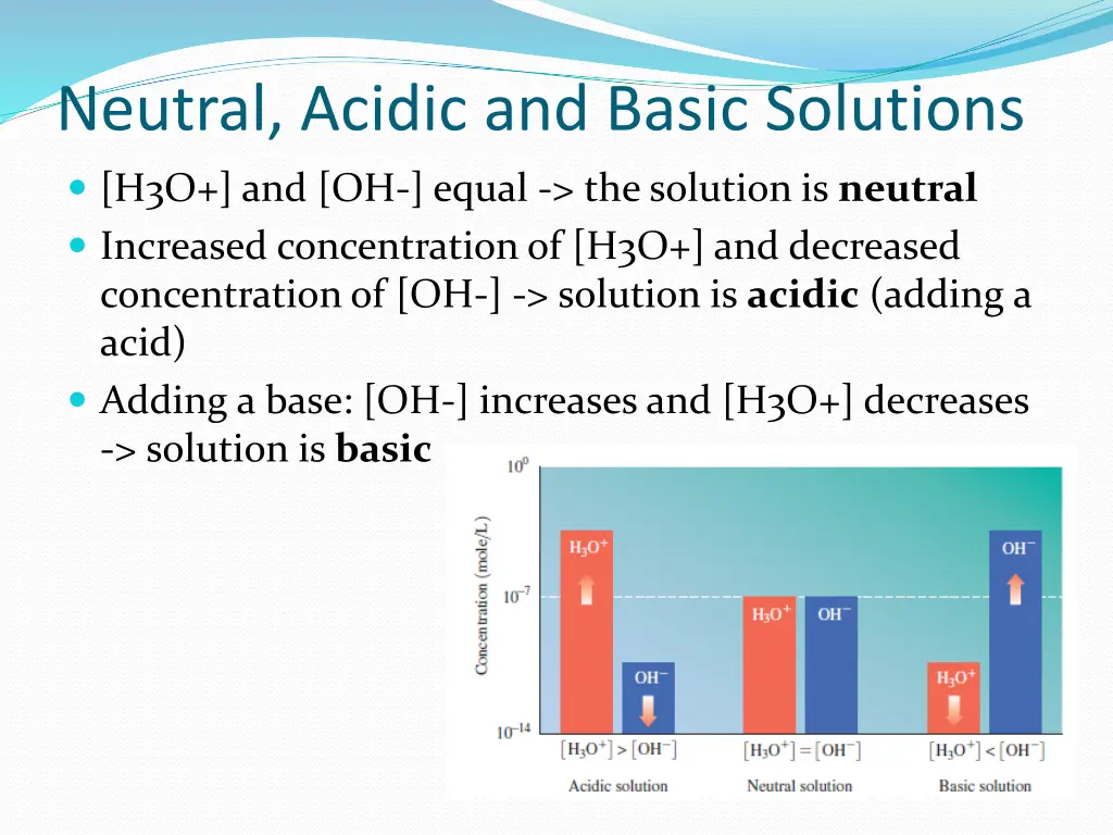 neutral acidic and basic solutions