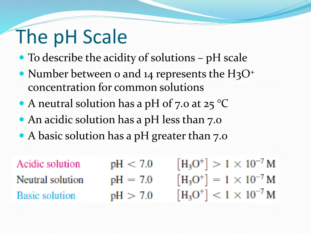 the ph scale to describe the acidity of solutions