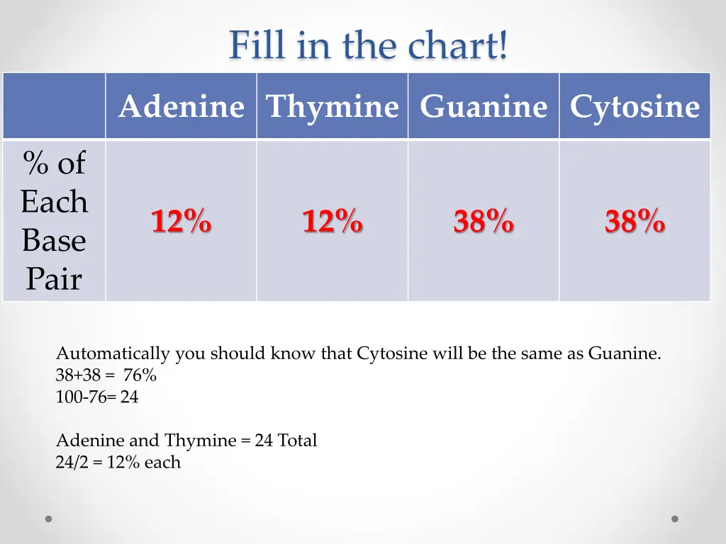 fill in the chart 1