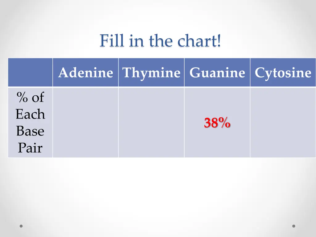 fill in the chart