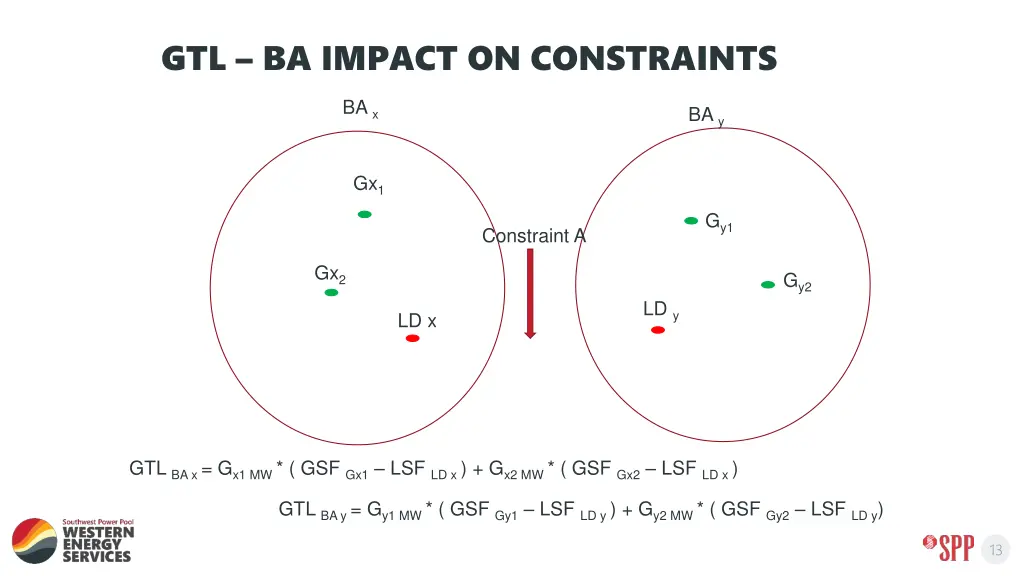 gtl ba impact on constraints