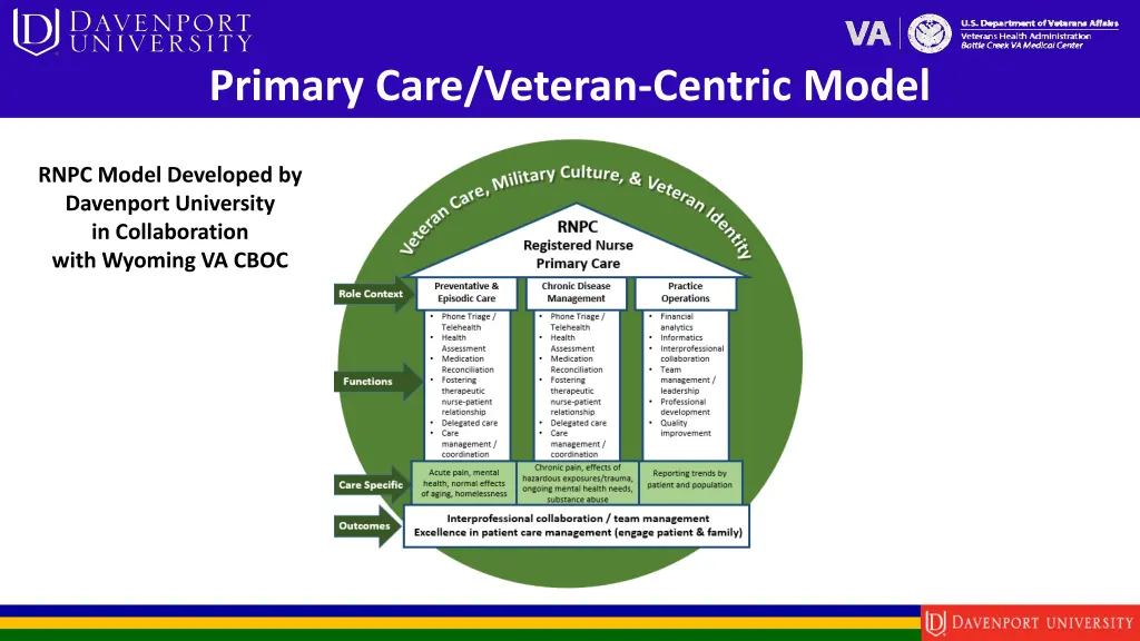 primary care veteran centric model