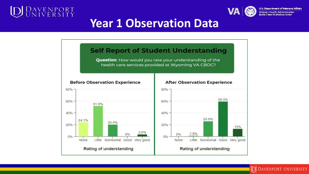 year 1 observation data