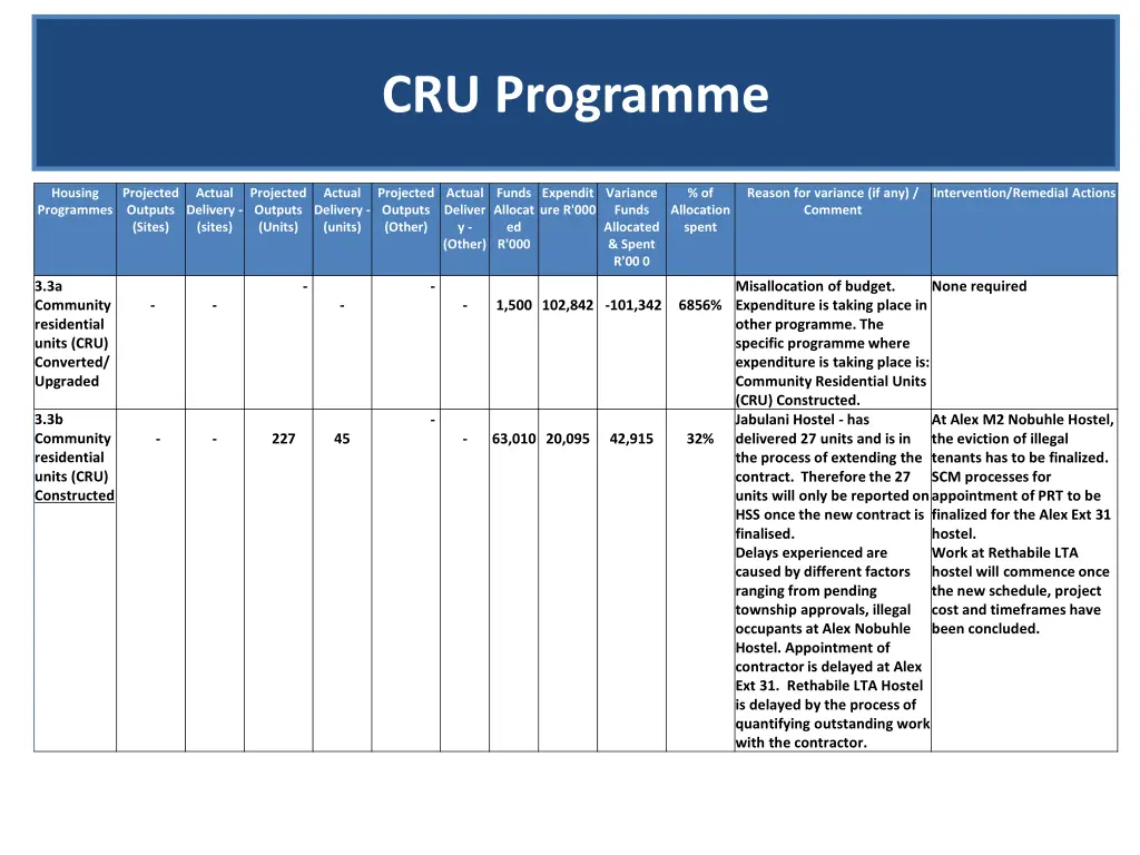 cru programme 1