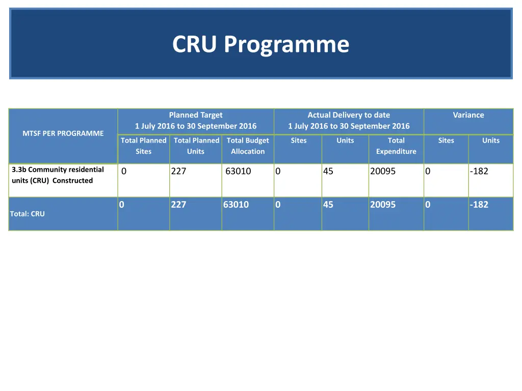 cru programme