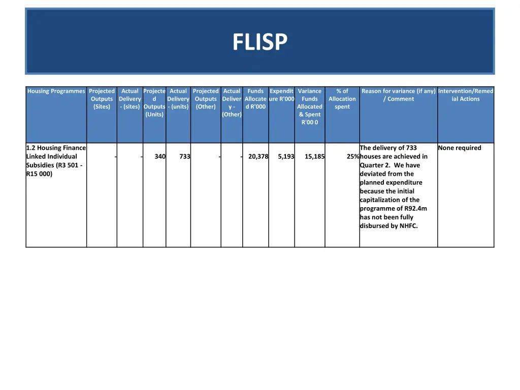 flisp 1