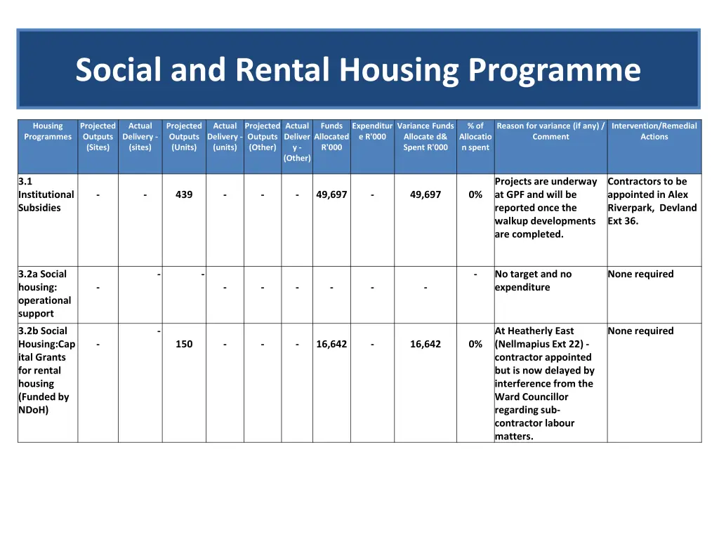 social and rental housing programme 1