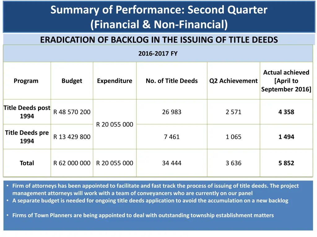 summary of performance second quarter financial